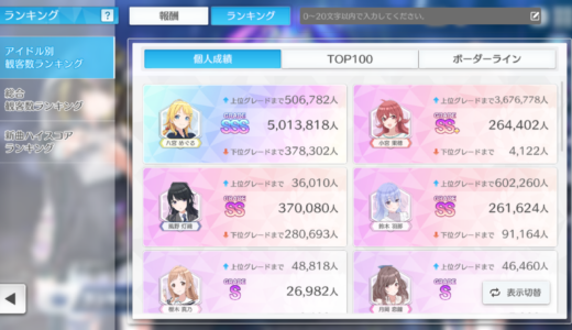 【シャニソン】イベントお疲れ様でした